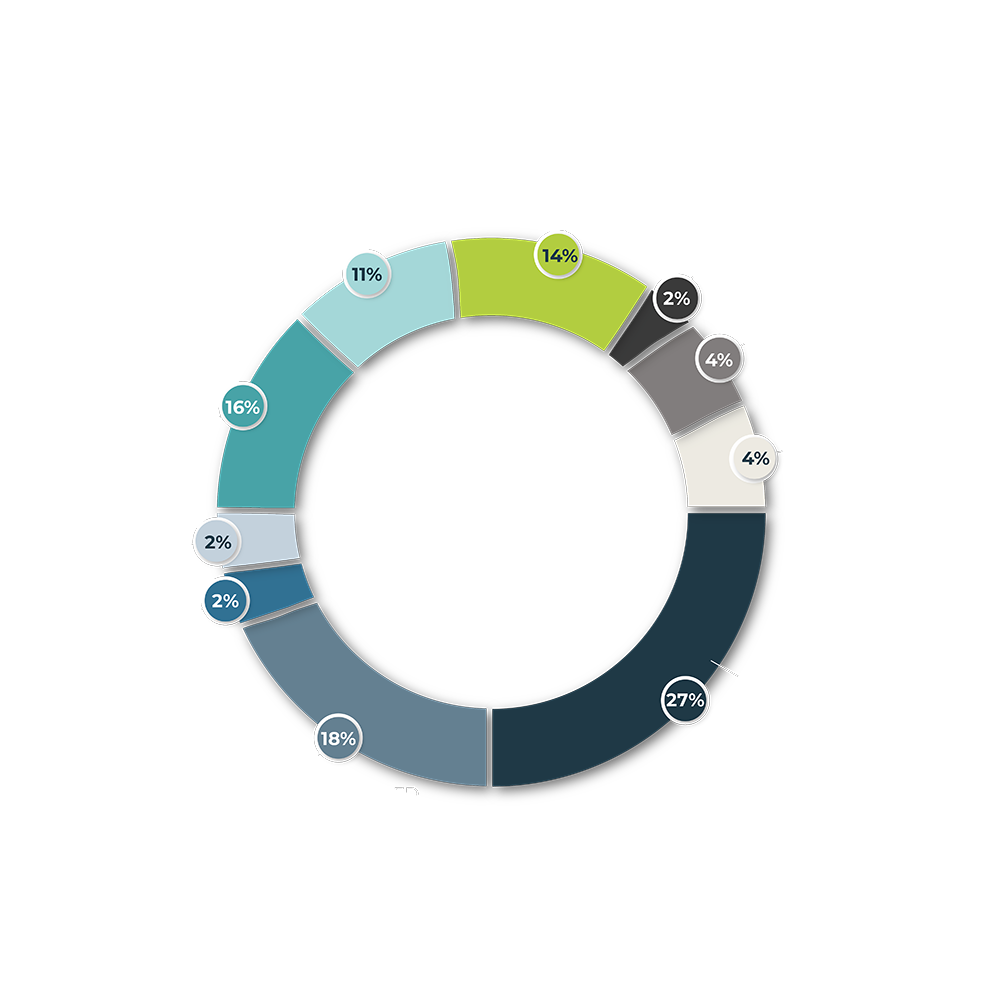 product categories test