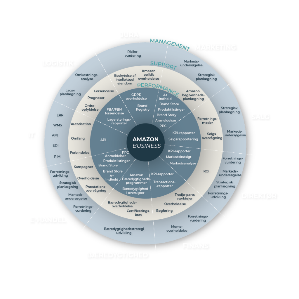 persona tasks matrix danish persona matrix danish