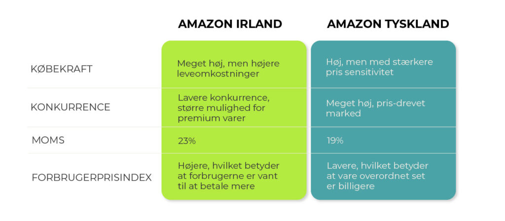 comparison irland vs. tyskland 04 04