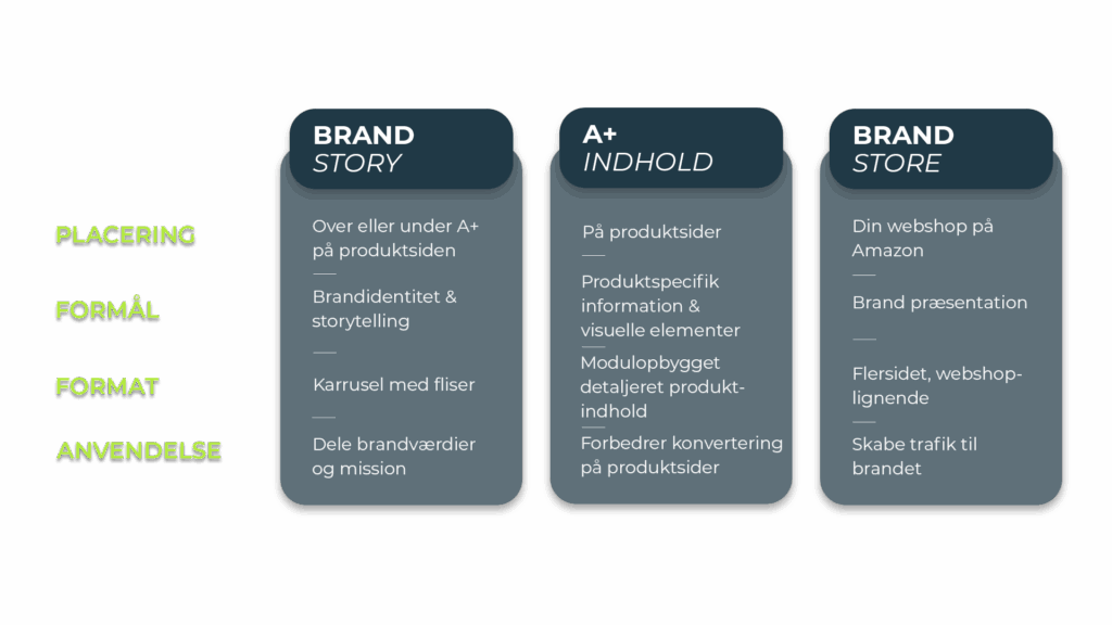 comparison table brand store brand story a+ on amazon