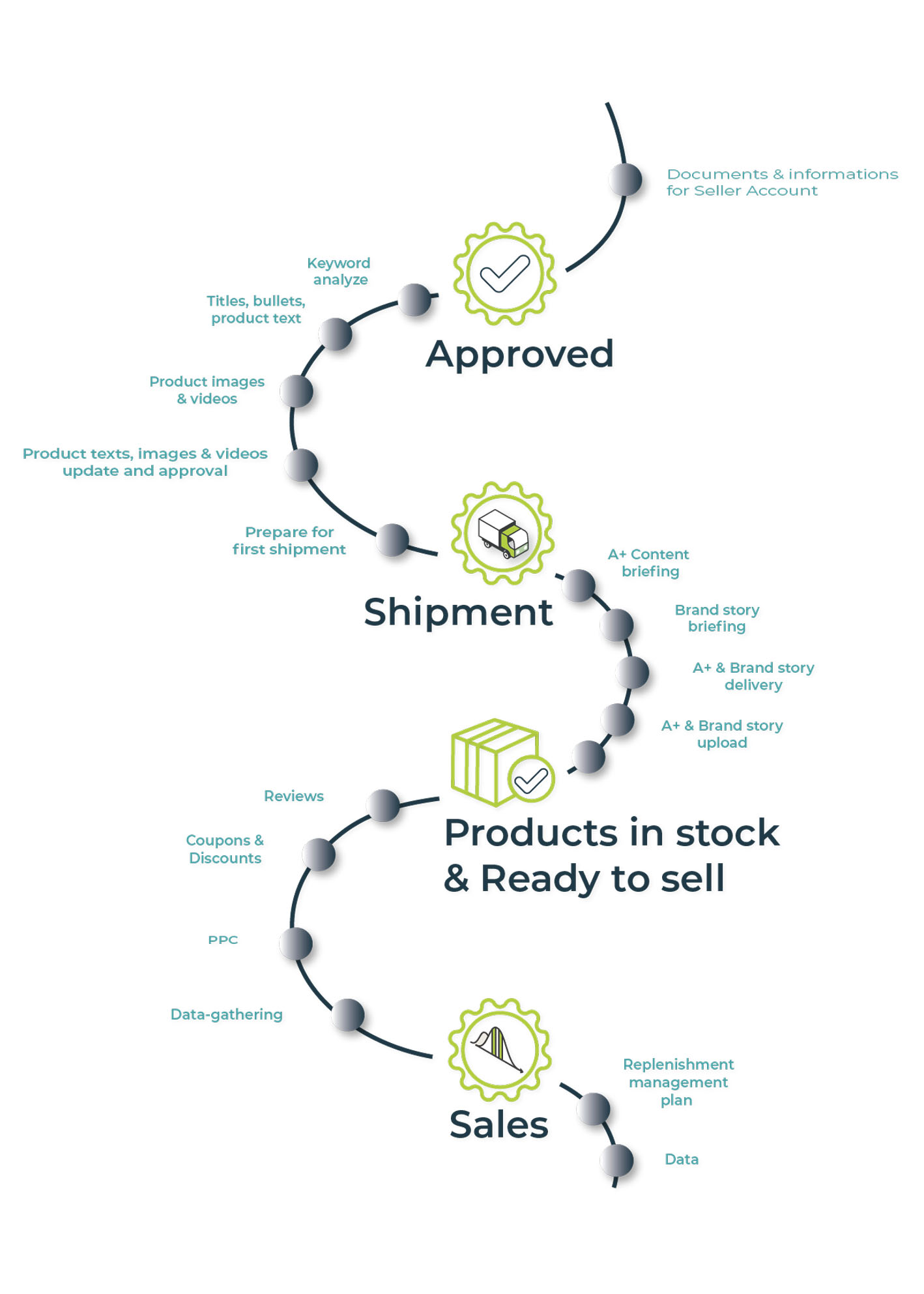 onboarding journey map