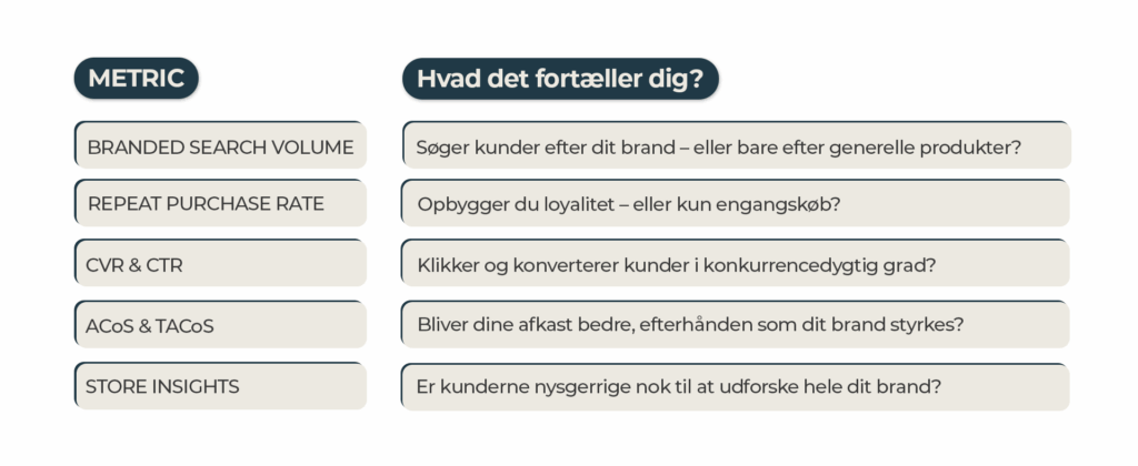 tegn 5 at dine listings kun sælger produktet ikke brandet linkedin
