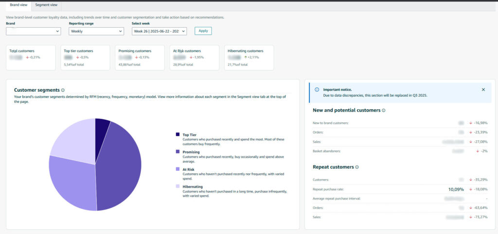 repeat purchase rate seller central amazon